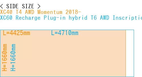 #XC40 T4 AWD Momentum 2018- + XC60 Recharge Plug-in hybrid T6 AWD Inscription 2022-